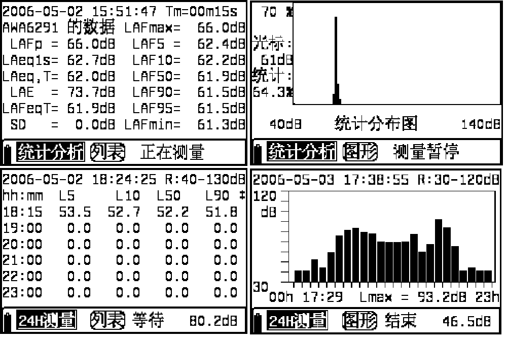 AWA6291y(tng)Ӌܛ