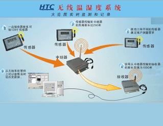 HTCo؝ȱO(jin)yϵy(tng)