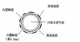 D2늘OY(ji)(gu)