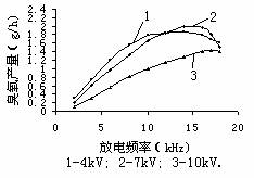 D5ͬl늉ca(chn)P(gun)ϵ