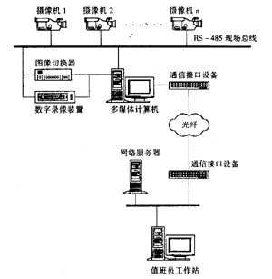 D1h(yun)ҕϵy(tng)Y(ji)(gu)