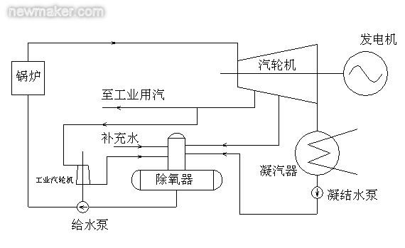 newmaker.com